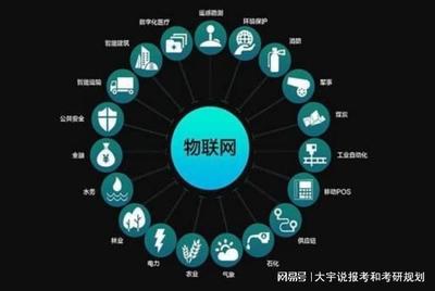 物聯網工程專業 定義、課程與就業方向