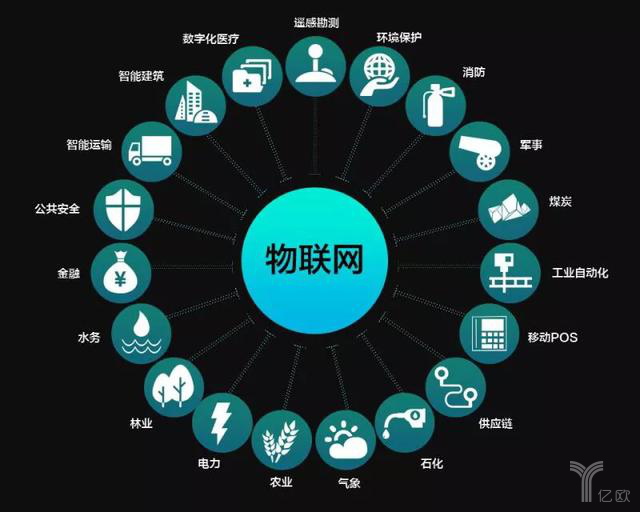 物聯網取代互聯網 一場技術演進還是誤讀？